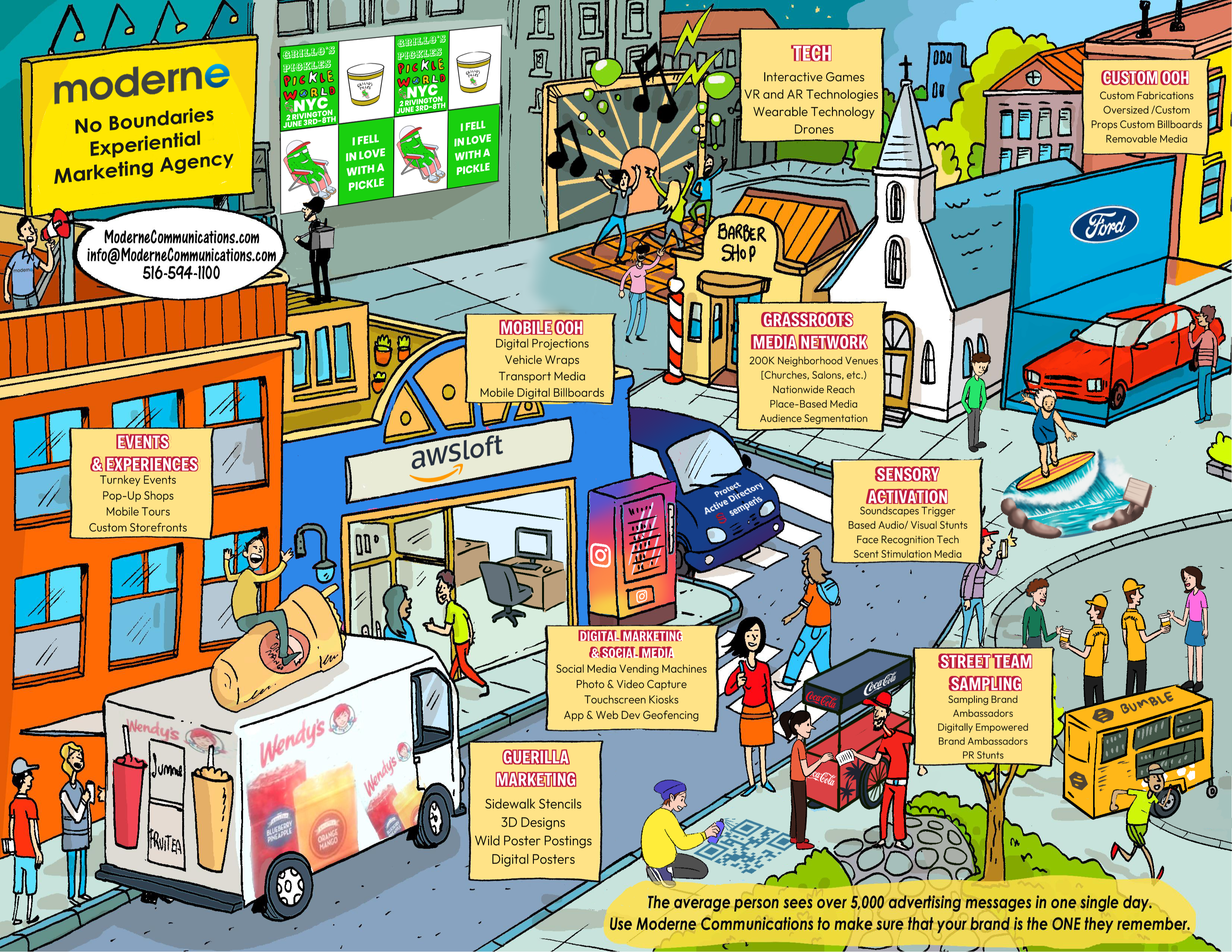 Illustrated city showing all Moderne Communications services in action